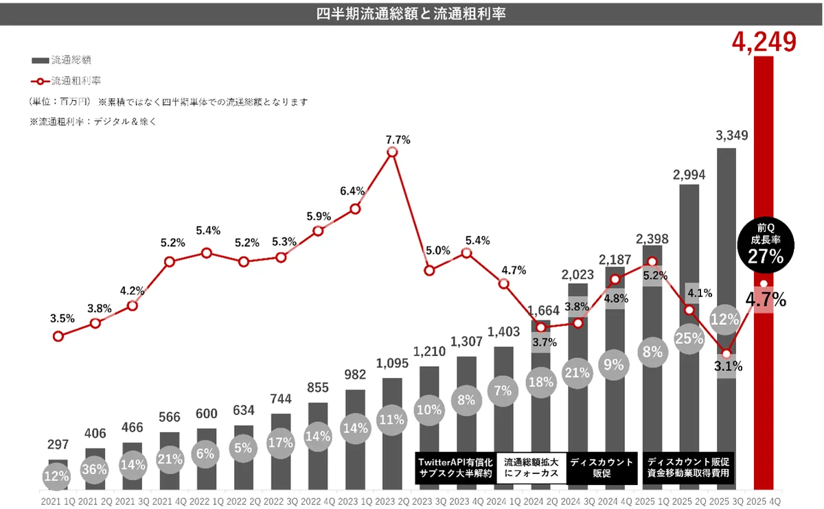 【11月27日開催無料セミナー】優待還元額をあらかじめ固定する業界初のシェア型株主優待について解説 画像 5