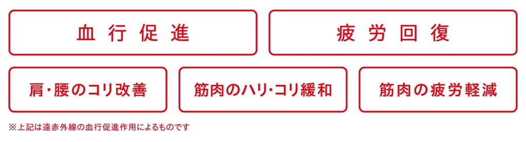 24 時間リカバリーウェア「ReD（レッド）」「ロフト ベストコスメ 2025」ネクストコスメWellness & Beauty 部⾨に選出 画像 6