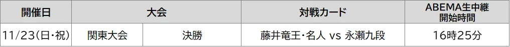将棋日本シリーズＪＴプロ公式戦 決勝戦関東大会　藤井 聡太 竜王・名人 対 永瀬 拓矢 九段 画像 4