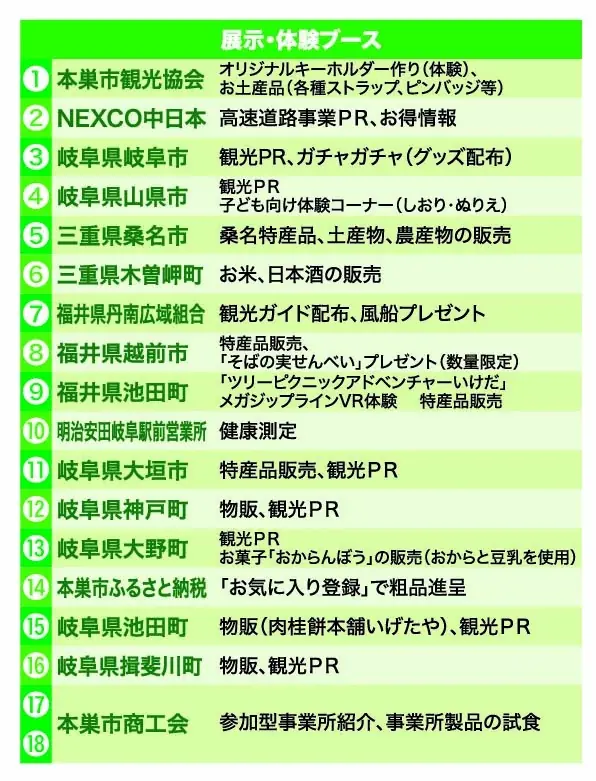 東海環状自動車道本巣IC・本巣PA開通記念イベント【もとフェす】を開催します！ 画像 6