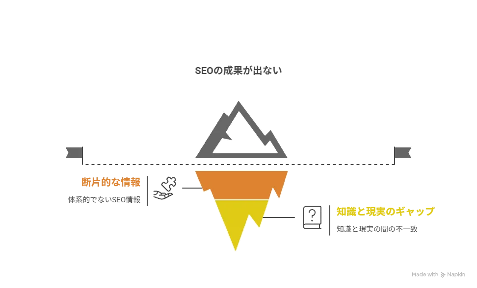 【セミナー開催告知】検索順位で競争に勝つ！SEO基本マスターセミナーを名古屋で開催(参加無料) 画像 3