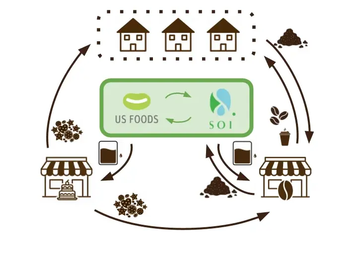 【あだち ぐるぐるコーヒー プロジェクト】ぐるぐる博に出店！！あなたのコーヒーかすが飲み物やお菓子にアップサイクル！！ 画像 2