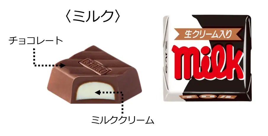 人気フレーバーが大集合！一度に味わえる夢のパック♪「ベストチロルアソート〈袋〉」全国のダイソーで順次発売！ 画像 3