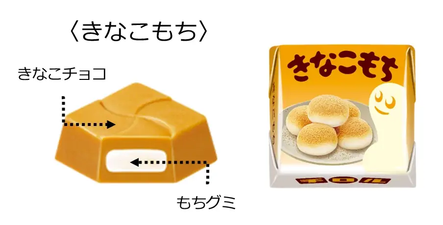 人気フレーバーが大集合！一度に味わえる夢のパック♪「ベストチロルアソート〈袋〉」全国のダイソーで順次発売！ 画像 4