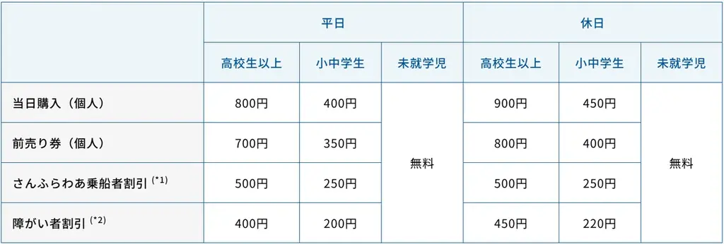 大阪ベイエリアの体験型ミュージアム『ふねしる』×三菱造船コラボ展示『ふねができるまで展』を期間限定開催！ 画像 6
