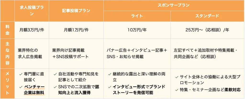 「学生」、「若手・中堅」向け新たな知財系メディア「GrIP」を設立・セミナーの開催（株式会社LeXi/Vent） 画像 5