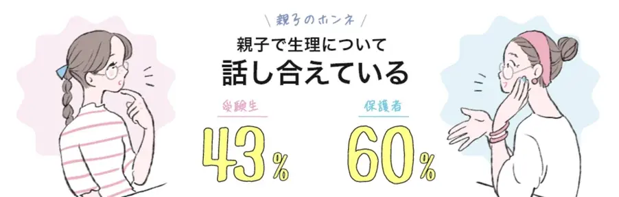 受験生に寄り添う「ソフィ #生理ケアは応援になる」プロジェクト2025 画像 2