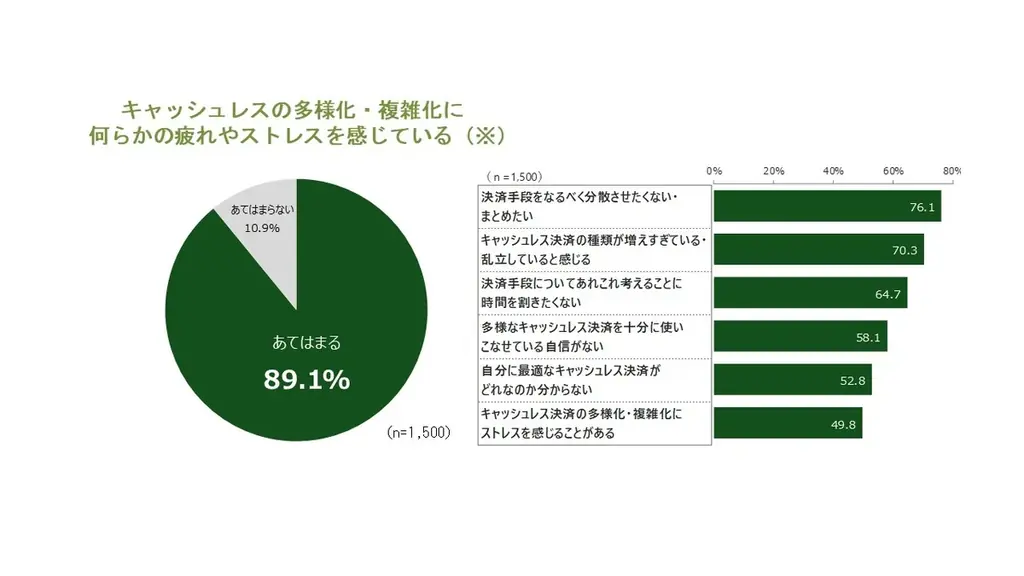 Suica・PASMOのコード決済サービス「teppay」を2026年秋より提供開始 画像 10