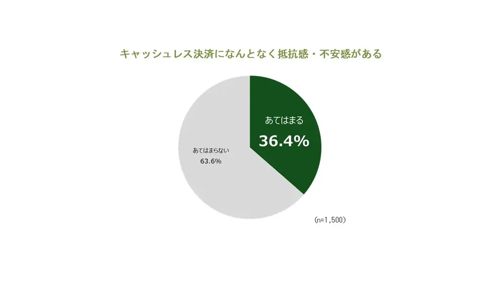 Suica・PASMOのコード決済サービス「teppay」を2026年秋より提供開始 画像 11
