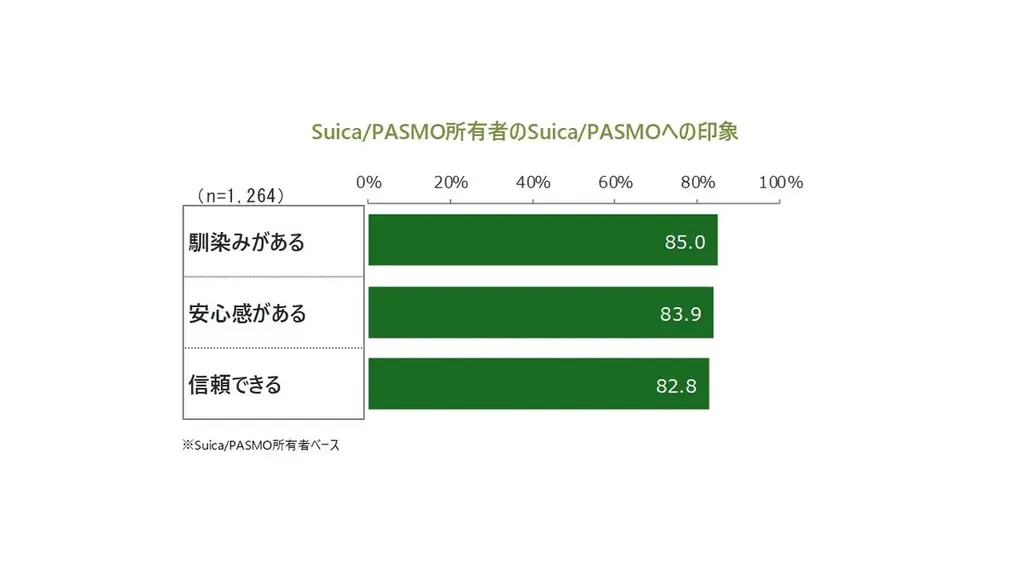 Suica・PASMOのコード決済サービス「teppay」を2026年秋より提供開始 画像 16