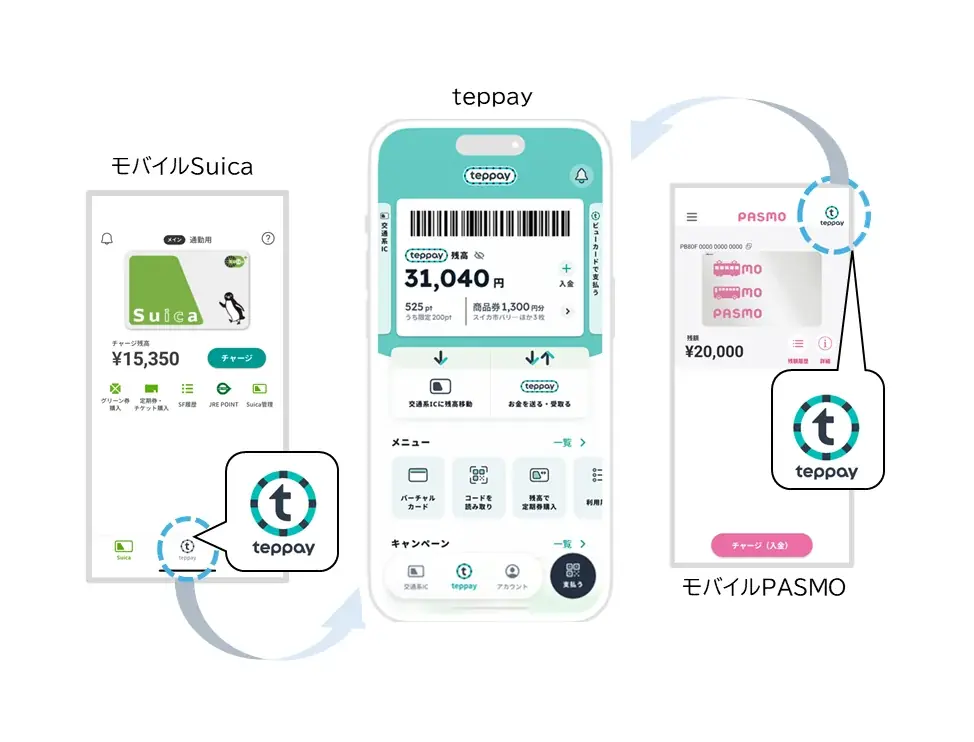 Suica・PASMOのコード決済サービス「teppay」を2026年秋より提供開始 画像 4