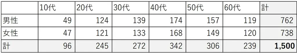 Suica・PASMOのコード決済サービス「teppay」を2026年秋より提供開始 画像 9