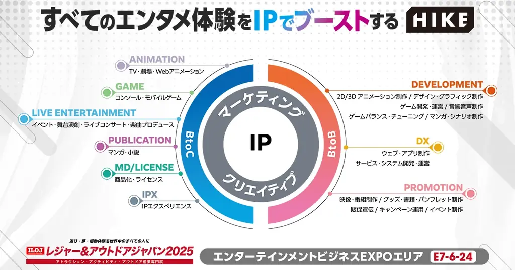 明日より開幕の「レジャー＆アウトドアジャパン2025」にHIKEが出展。すべてのエンタメ体験をIPでブースト 画像 1