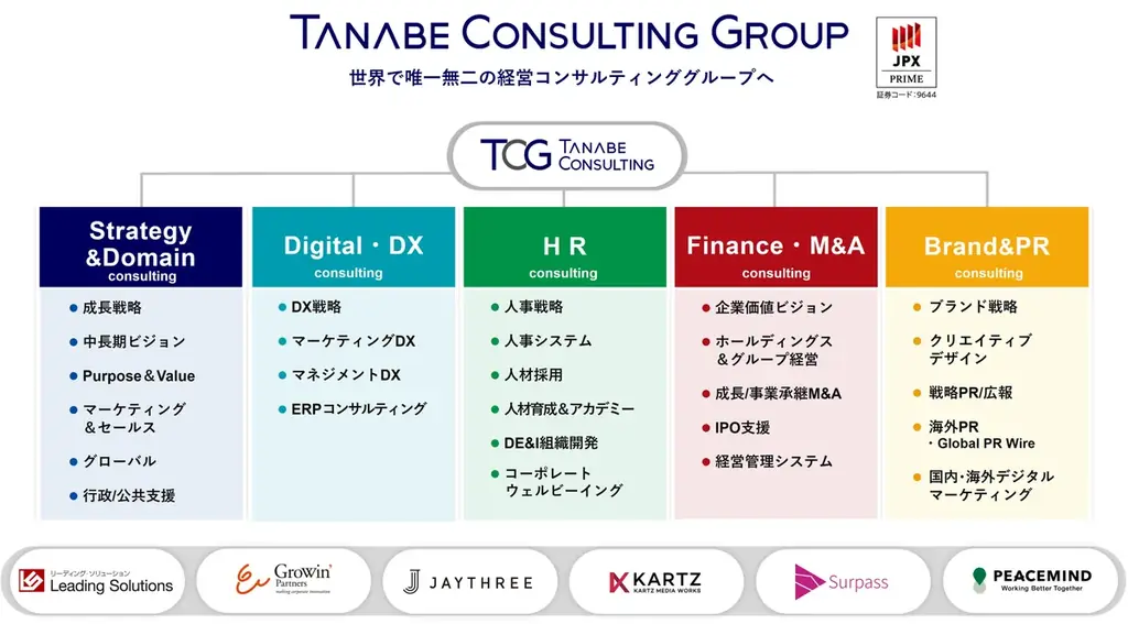 地域企業が力強く成長・進化するための戦略セオリーとは？「PRO Market上場」をはじめ多様な戦略オプションを複合的に考察。「地域企業が成長・進化するメルクマールとしてのPRO Market」 画像 5