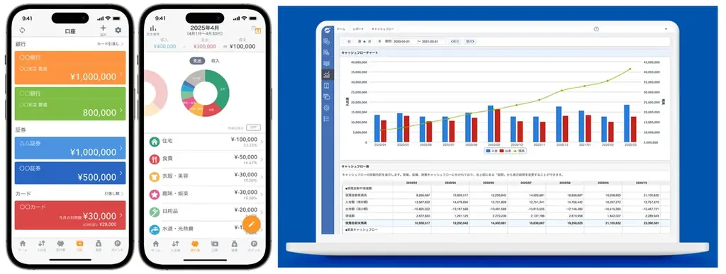 三井住友トラストクラブ、初のAPI連携をマネーフォワードと開始。ダイナースクラブカード・TRUST CLUBカードの明細自動取得で、家計簿・経理業務の利便性が向上 画像 2