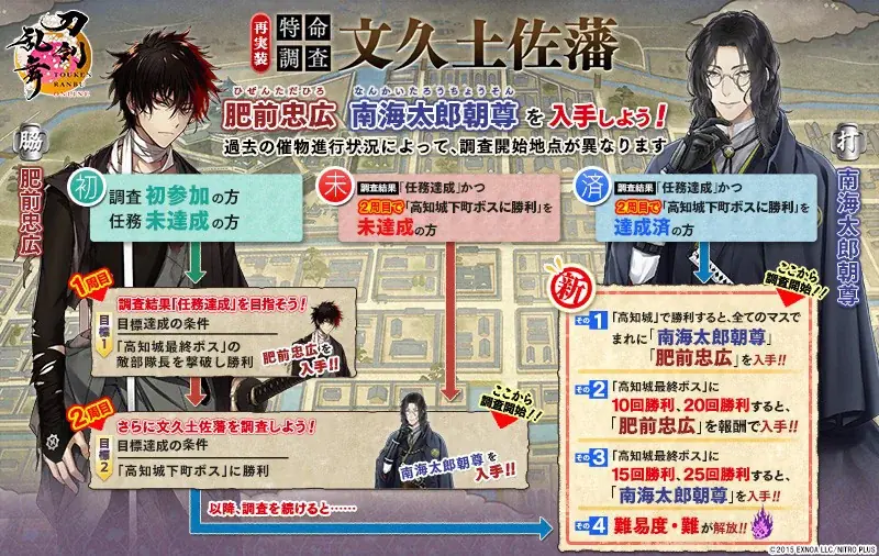 『刀剣乱舞ONLINE』新刀剣男士「三郎国宗（cv.山崎たくみ）」が期間限定で鍛刀に登場！イベント「特命調査 文久土佐藩」が再実装として開催中！ 画像 5