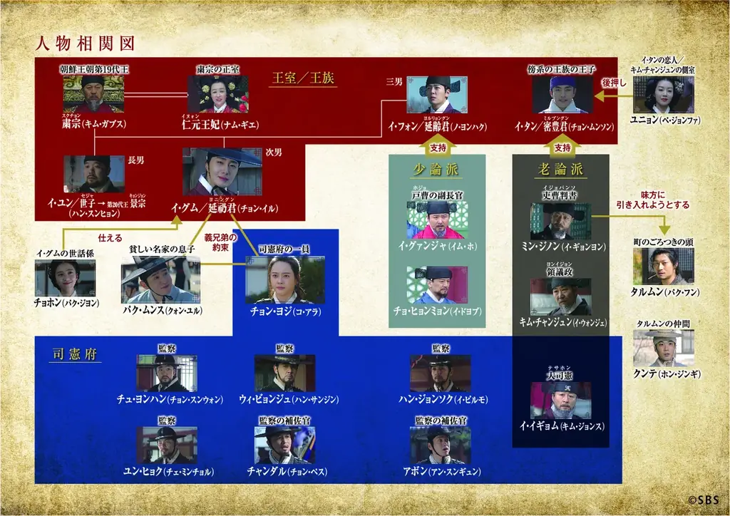 【ＢＳ日テレ】チョン・イル主演　韓国時代劇「ヘチ　王座への道」ＢＳ日テレ初放送！11月28日（金）スタート！！ 画像 4