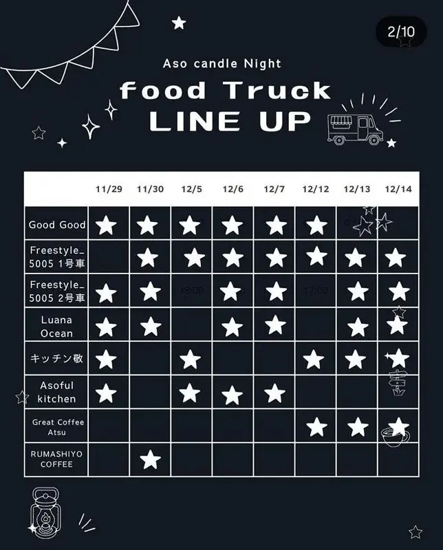 九州最大級・熊本「阿蘇キャンドルナイト2025」開催決定！　7000本のキャンドルとLEDで阿蘇の夜を彩る 画像 4