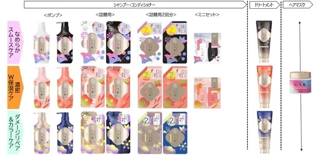 ～発売２０周年～日本の髪を本質から考える 「いち髪」インバスヘアケアシリーズ全面リニューアル 画像 11