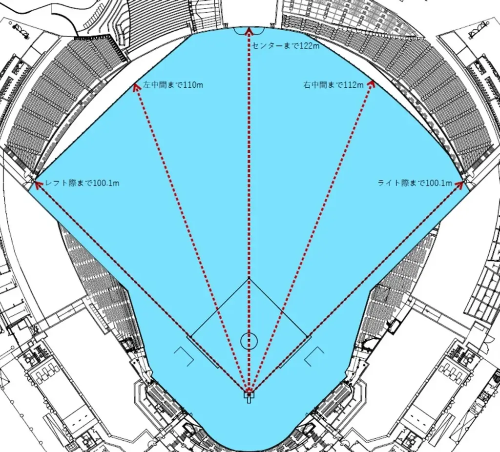 楽天モバイルパーク改修