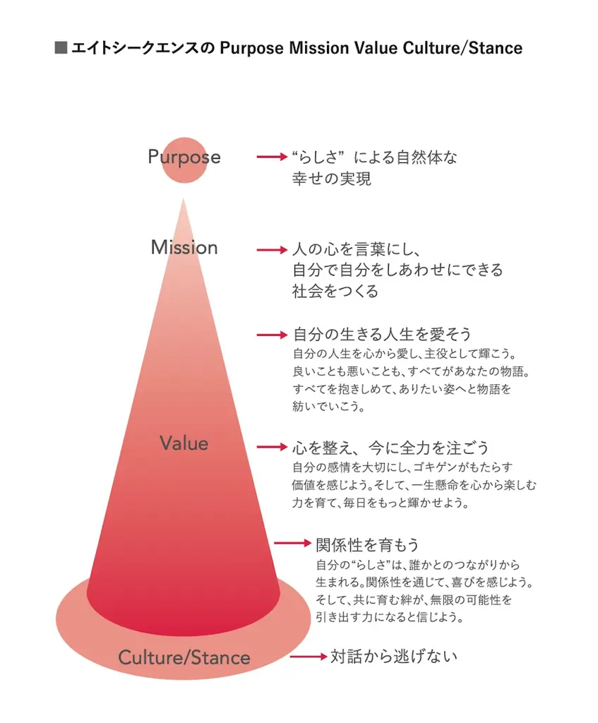 【新刊】『らしさは、カルチャーになる。』12/01発売 画像 3