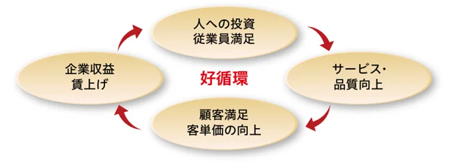 従業員の声から誕生！すかいらーくグループ独自のスキマバイト「スポットクルー」の本格運用開始 画像 2