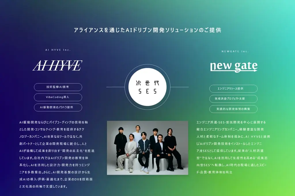 AI HYVE × NEW GATE、AIの導入から開発、内製化まですべてを支援する総合ソリューション『次世代SES』を正式リリース。 画像 2