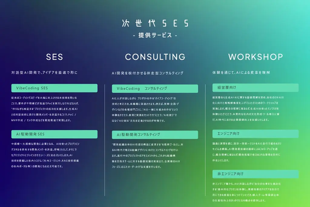 AI HYVE × NEW GATE、AIの導入から開発、内製化まですべてを支援する総合ソリューション『次世代SES』を正式リリース。 画像 3