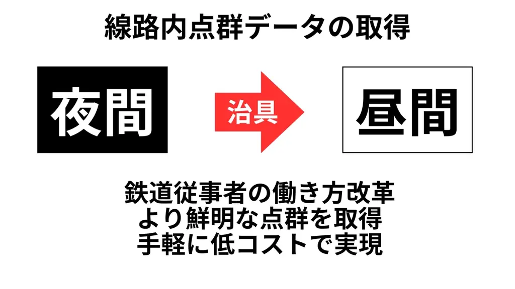 CalTa M42 鉄道の活用シーンが拡大 ～車両改造不要、営業列車で線路内点群を取得～ 画像 3