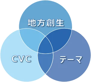 ヴィーガン＆グルテンフリーの長野発スイーツブランド 株式会社CocoChouChouに投資を実行 画像 4