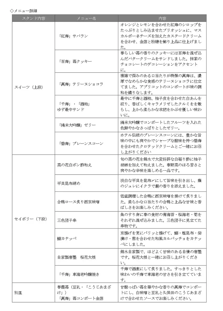 【ホテル椿山荘東京】日本酒「久保田」とともに、春の訪れを感じるひと時を　「KUBOTAアフタヌーンティー 2026年春」を2月2日よりスタート 画像 3