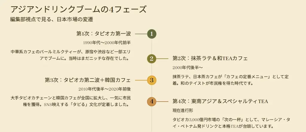 【1か月半の”逆指名DM”で実現】マレーシアで約70店舗を展開する中国茶ブランド「BEUTEA」日本初上陸、第1号店を12/20に名古屋・栄にオープン 画像 3