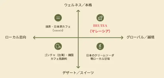 【1か月半の”逆指名DM”で実現】マレーシアで約70店舗を展開する中国茶ブランド「BEUTEA」日本初上陸、第1号店を12/20に名古屋・栄にオープン 画像 4