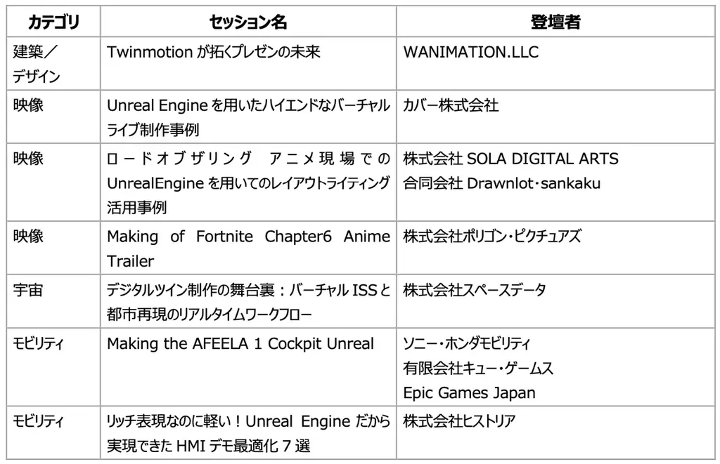 Unreal Engine 公式大型イベント「UNREAL FEST 2025 TOKYO」ゲーム・映像・建築・モビリティなど、産業横断で広がる最新ユースケースを紹介 画像 10