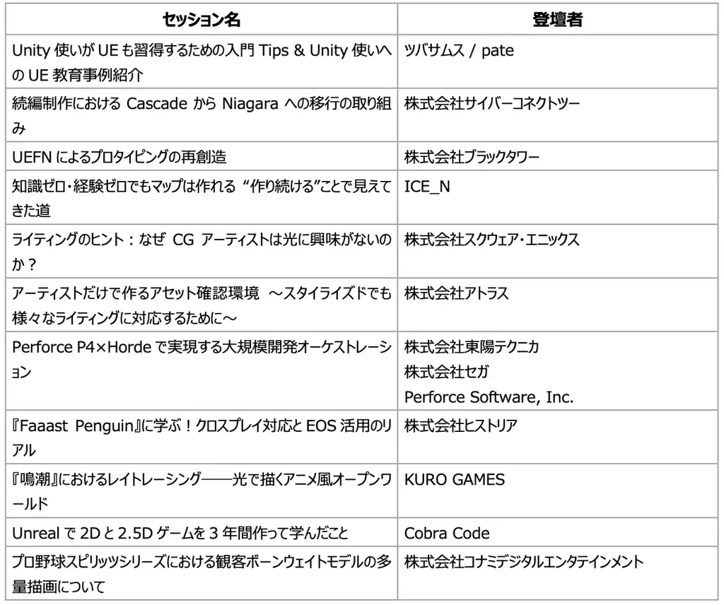Unreal Engine 公式大型イベント「UNREAL FEST 2025 TOKYO」ゲーム・映像・建築・モビリティなど、産業横断で広がる最新ユースケースを紹介 画像 11