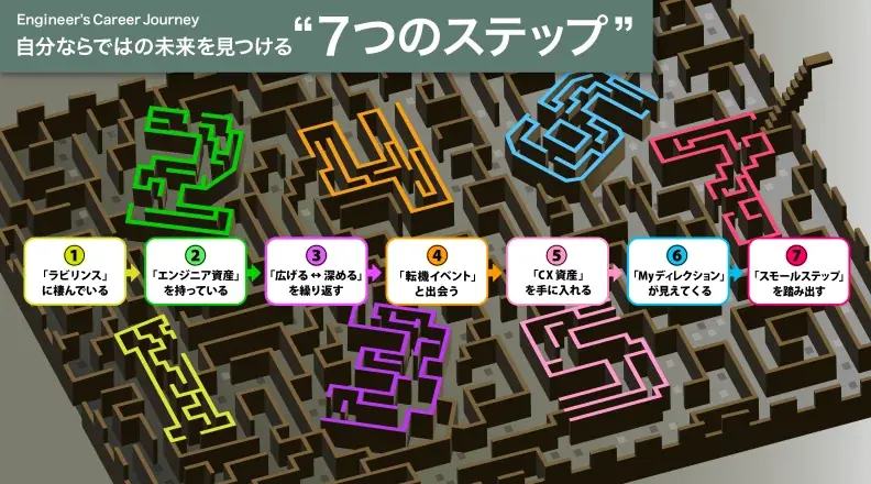 NEC、ソニー、トヨタの30代エンジニアが、キャリアを語り、未来を創造する越境ワークショップを開催 画像 2