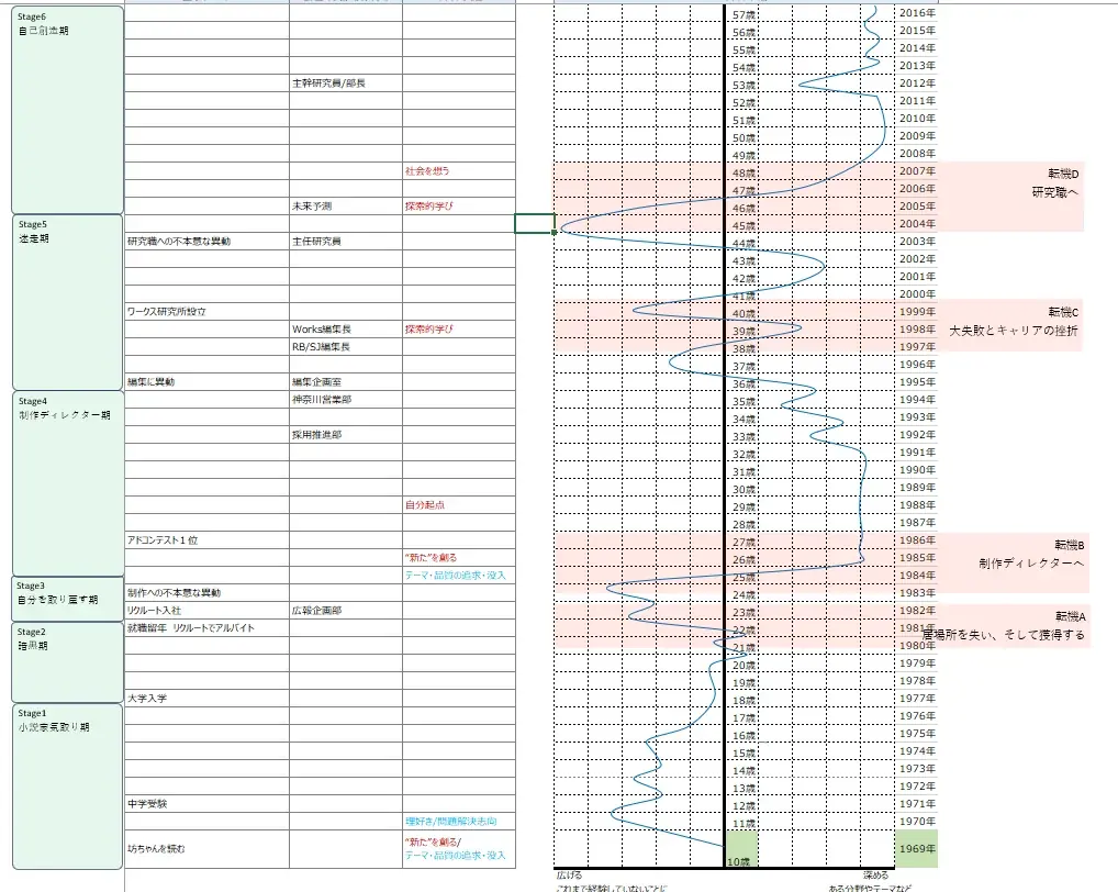 NEC、ソニー、トヨタの30代エンジニアが、キャリアを語り、未来を創造する越境ワークショップを開催 画像 3