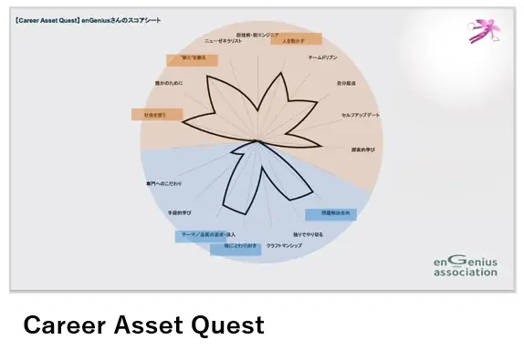 NEC、ソニー、トヨタの30代エンジニアが、キャリアを語り、未来を創造する越境ワークショップを開催 画像 4