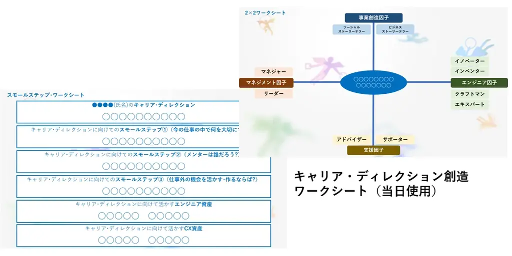 NEC、ソニー、トヨタの30代エンジニアが、キャリアを語り、未来を創造する越境ワークショップを開催 画像 5