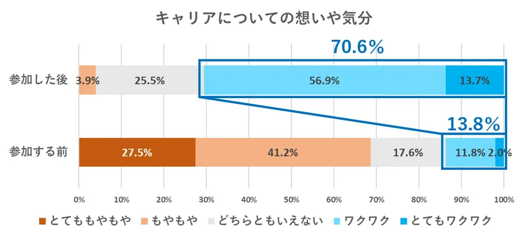 NEC、ソニー、トヨタの30代エンジニアが、キャリアを語り、未来を創造する越境ワークショップを開催 画像 7