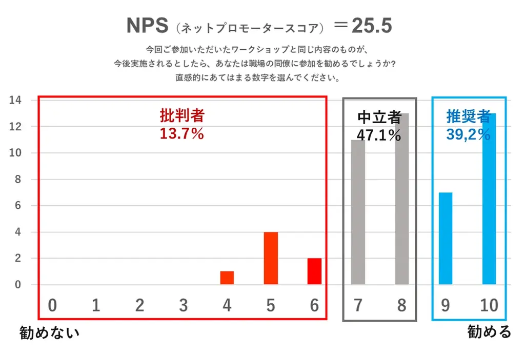 NEC、ソニー、トヨタの30代エンジニアが、キャリアを語り、未来を創造する越境ワークショップを開催 画像 8