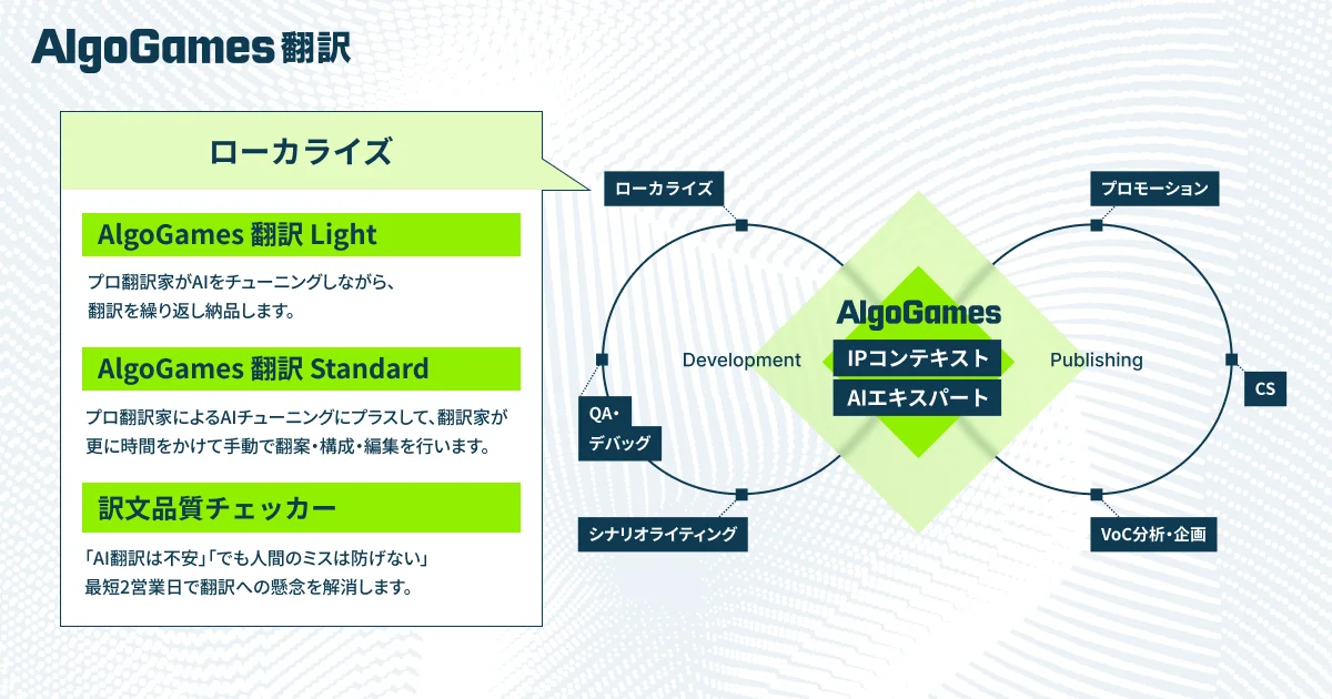 【Algomatic】ゲーム翻訳の「細かなミス」や「一貫性の欠如」などをAIが検知。AlgoGames 翻訳、『訳文品質チェッカー』を提供開始 画像 2