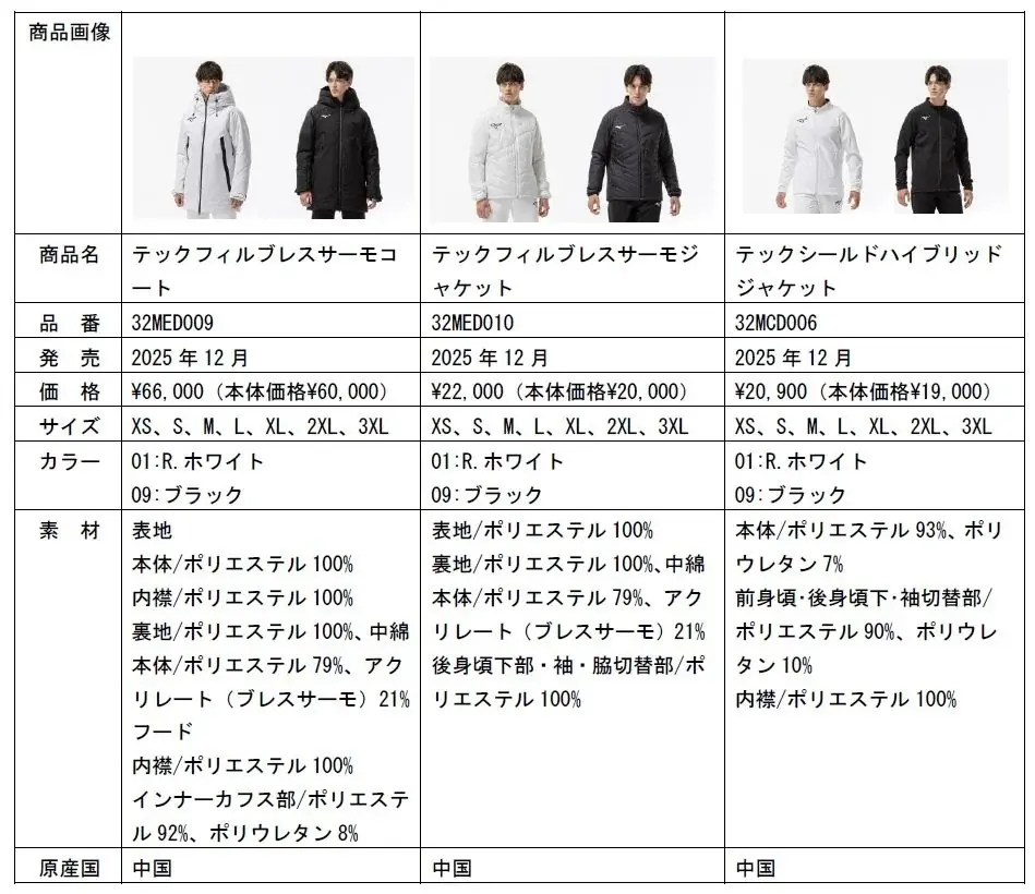 グローバルブランドキャンペーン「Motivated by More」開始 画像 8