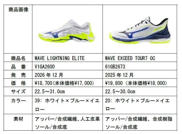 グローバルブランドキャンペーン「Motivated by More」開始 画像 9