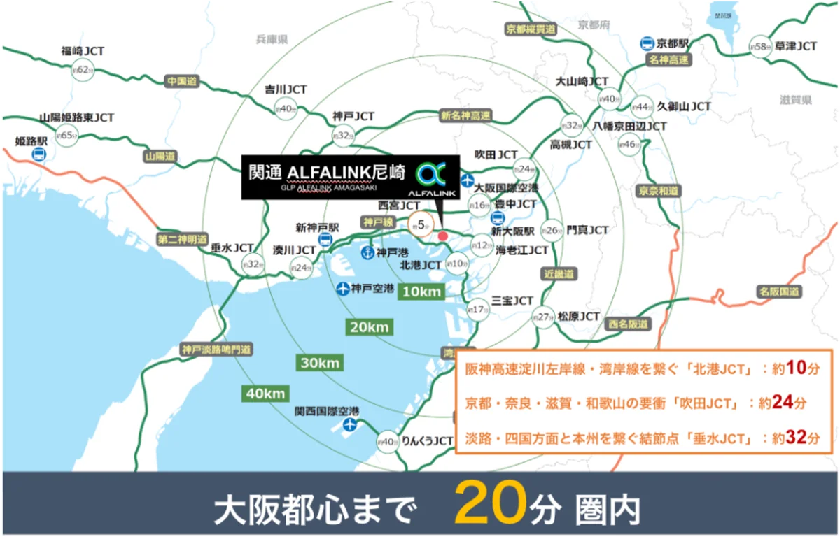 関西最大級の物流施設「GLP ALFALINK尼崎」に「関通ALFALINK尼崎センター」が竣工 画像 3