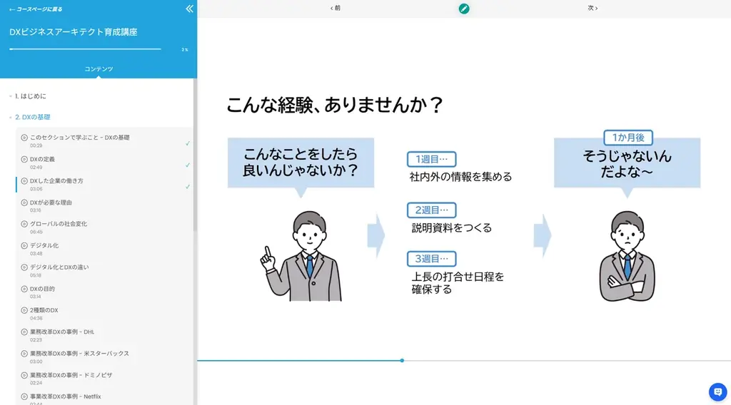 Udemyの大人気講座を再編集！「ビジネスアーキテクト」の要件を網羅する、DX研修用の動画講座が販売開始 画像 2