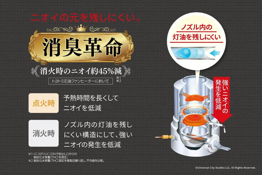 トヨトミから「FAST&FURIOUS」(ワイルド・スピード)特別仕様の石油ファンヒーターが12/5(金)より新登場！ 画像 8