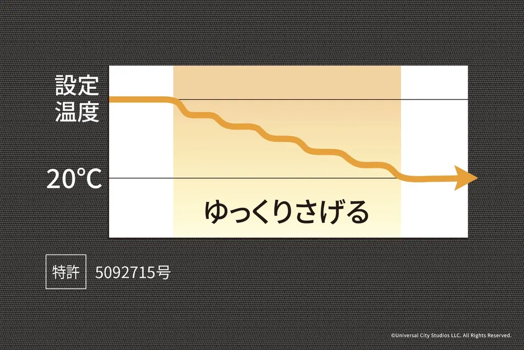 トヨトミから「FAST&FURIOUS」(ワイルド・スピード)特別仕様の石油ファンヒーターが12/5(金)より新登場！ 画像 9