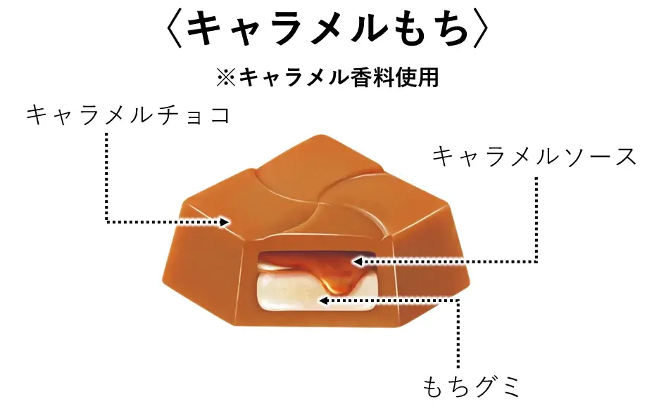 【季節限定】冬にぴったりな“とろ～りキャラメル”「キャラメルもち〈袋〉」全国のダイソーで順次発売！ 画像 2