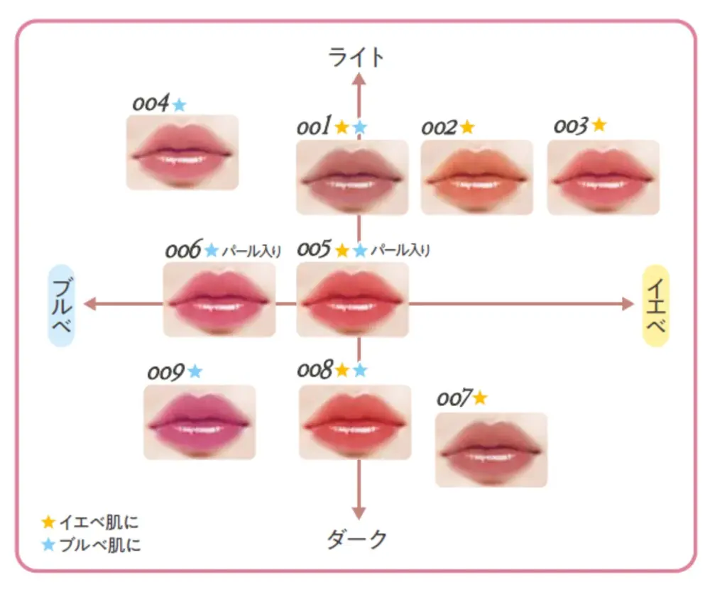 ぷっくり唇。うるおってツヤめく「水膜ツヤリップ」から、 フェミニンな甘やかしミルキーブラウンが登場！ 画像 4